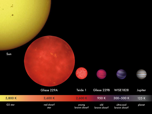 Real-life sci-fi world #4: Earth around a brown dwarf